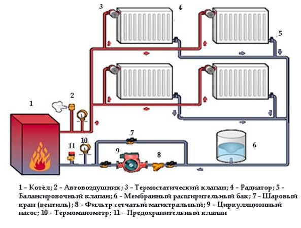 схема с несколькими радиаторами